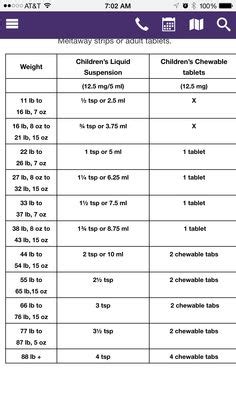 Melatonin dosage chart toddler