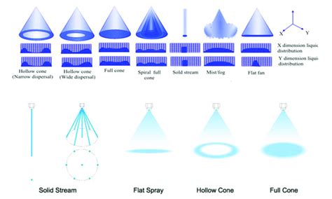 Pattern Flat Spray Nozzles