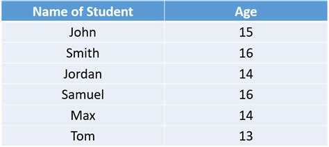 Which of the following data sets are the examples of numerical data?