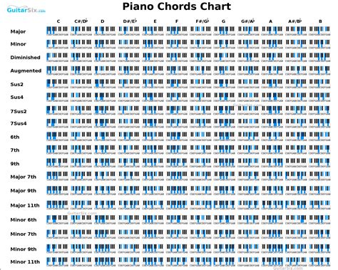 All Piano Chords Chart Printable