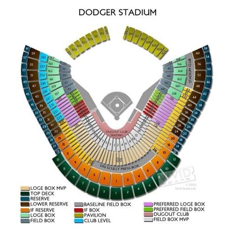 dodger stadium food map - Lahoma Joyce