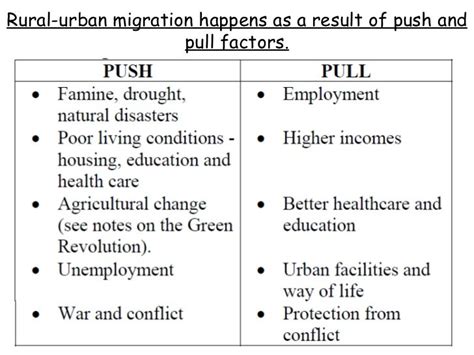 Rural Urban Migration Ledc