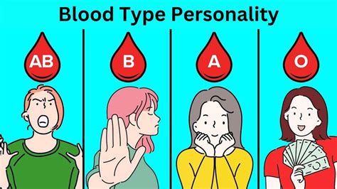 Personality Test: Your Blood Type Reveals Your Hidden Personality Traits