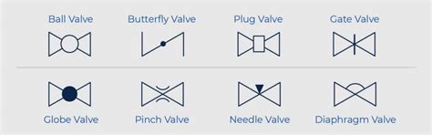 How to Read P&ID Component & Valve Symbols [w/ Download]