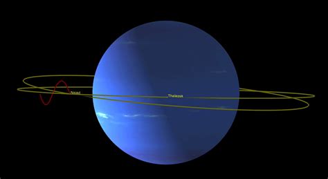 Strange orbital dance keeps Neptune's moons stable