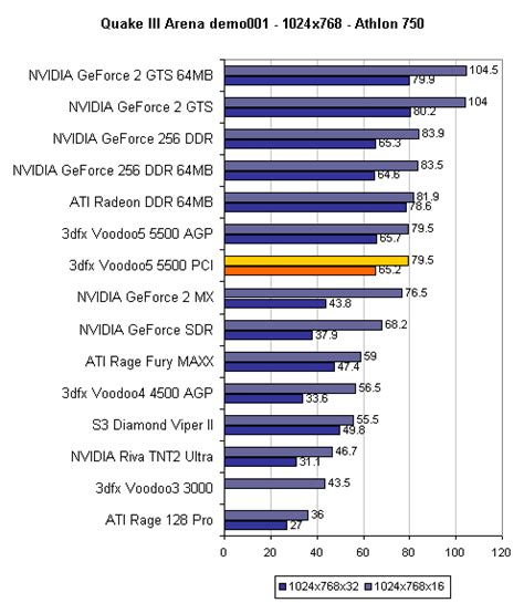 Will It Ever Be Possible To Use TensorFlow On Radeon GPUs?, 44% OFF