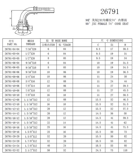 Jic Hydraulic Fittings Size Chart