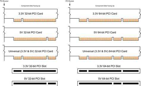 what is the difference in PCI "type" between these PCI cards? - Super User