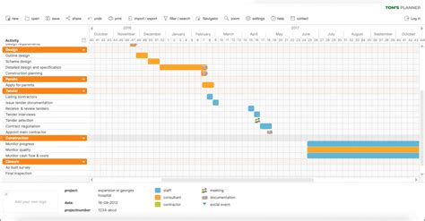 Gantt Chart For Online Examination System - Chart Examples