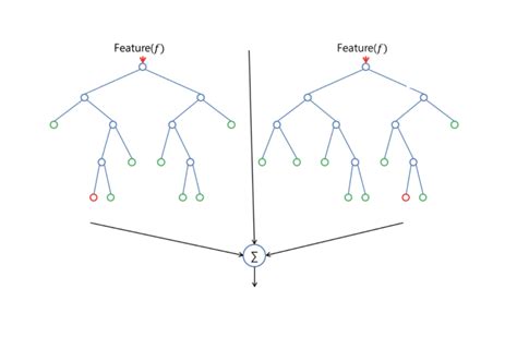 Random Forest Algorithms: A Complete Guide | Built In