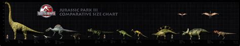 Size chart created by ILM, depicting all of the dinosaurs from Jurassic ...