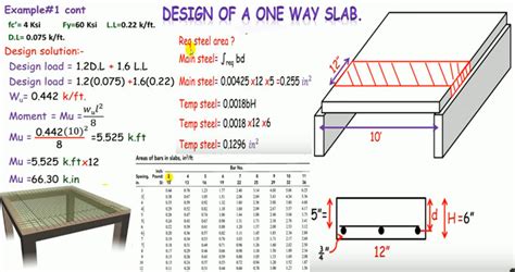 One Way Slab Design Procedure | How To Design A One Way Slab