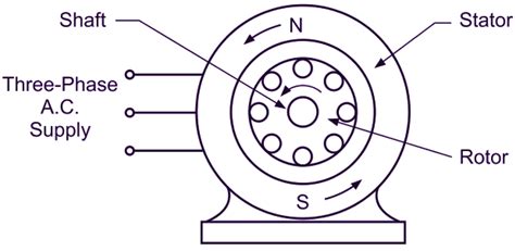 Winding Diagram Of 3 Phase Induction Motor | Webmotor.org