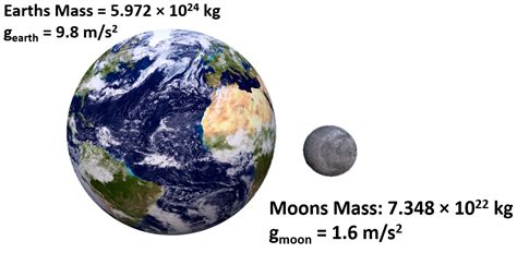 Mass and Weight - StickMan Physics