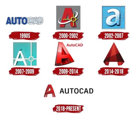 Autocad Logo History