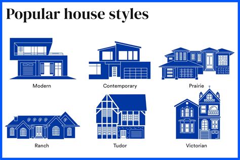 Types Of Architectural Home Designs | Awesome Home