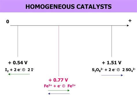 PPT - Starter: 1)Definition of catalysts: 2) Difference between homogeneous and heterogeneous ...