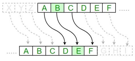 Caesar Cipher - Tutorial