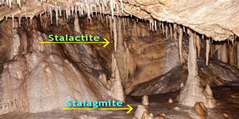 Stalactites and Stalagmites: Depositional Landforms - QS Study