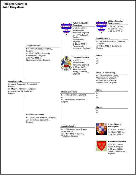 Greystoke was the son of William de Greystoke, 2nd Baron Greystoke, and Joane, daughter of Lor ...