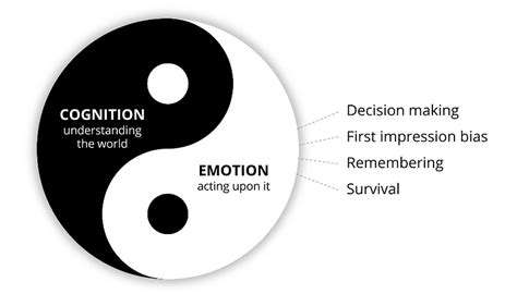 Adopting Emotional Design to Improve a Product's UX