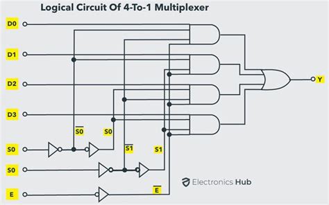 Multiplexer (MUX) And Multiplexing: 2:1,4:1,8:1 & 16:1