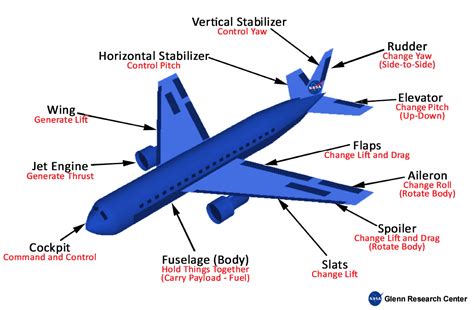 elevator aircraft - oldnavycommercial2