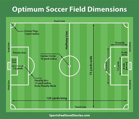 Soccer Field Dimensions and Diagram To Plan Your Pitch