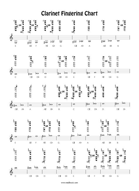 Free Clarinet Fingering Chart by Barry Cockcroft | Reed Music