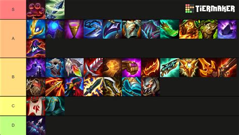 TFT Radiant Items (Set 8) Tier List (Community Rankings) - TierMaker