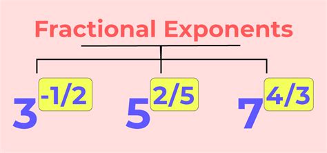 Fractional Exponents: Definition, Rules, Explanation and Examples