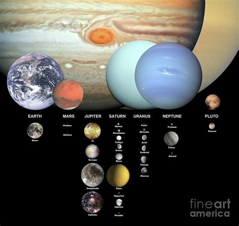 Major Moons Of The Solar System To Scale Photograph by Ron Miller / Science Photo Library | Pixels