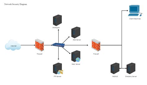 Deployment Diagram Explained Edrawmax