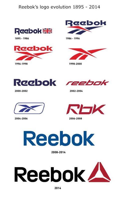 Reebok Logo History