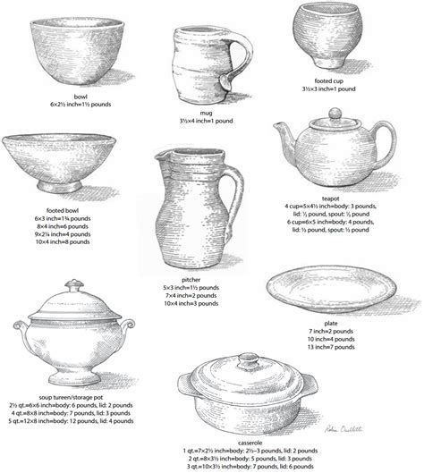 Types Of Pottery Techniques - Design Talk