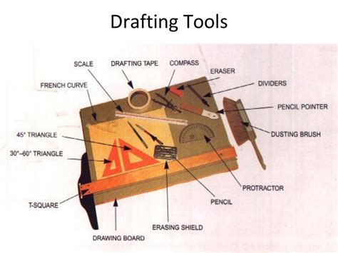 Common drafting tools and instruments