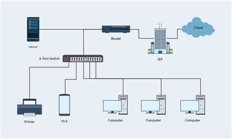 Network Diagram Templates & Network Diagram Examples at Creately