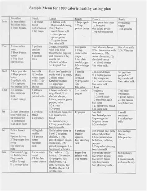 Download Printable Food Chart For Diabetics 2020 Printable Calendar | Images and Photos finder