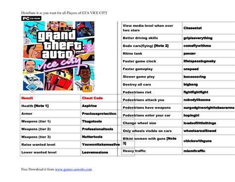 Gta Vice City Cheats Pc Game at John Wakefield blog