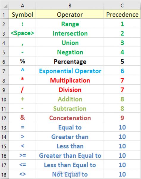 Excel Formula Symbols Cheat Sheet (13 Cool Tips) - ExcelDemy