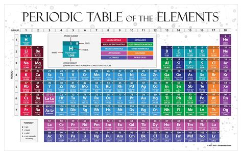 Buy ZOCO 2023 Periodic Table of the Elements - Chemistry Decor ...