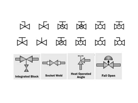 Valve Symbols 101: A Comprehensive Guide