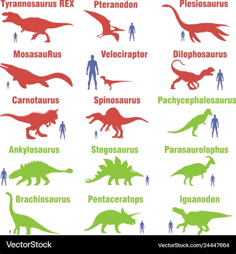 Set of herbivores and carnivorous dinosaurs Vector Image