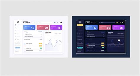 Figma Dashboard Template Free - Printable Templates