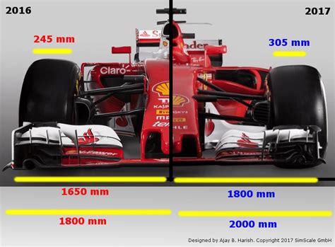 How to Optimize the Front Wing of an F1 Car With CFD | SimScale