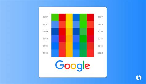 Google Logo Evolution: The Colorful Journey of an Iconic Brand | Looka