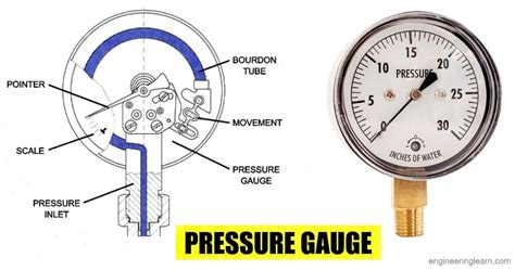 Pressure Gauge: Definition, Types, Uses, Parts,, 58% OFF