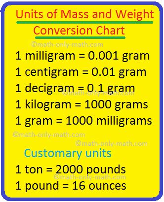 Units of weight chart