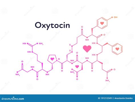 Oxytocin Structure