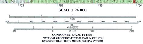 LandNav 101: Introduction to Map Margins - ITS Tactical